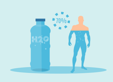 Αλκοόλ. Ενυδάτωση και αφυδάτωση του οργανισμού.