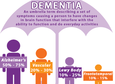 Φροντίδα ατόμων με άνοια στο σπίτι