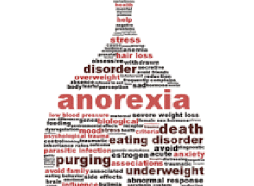 Ανορεξία