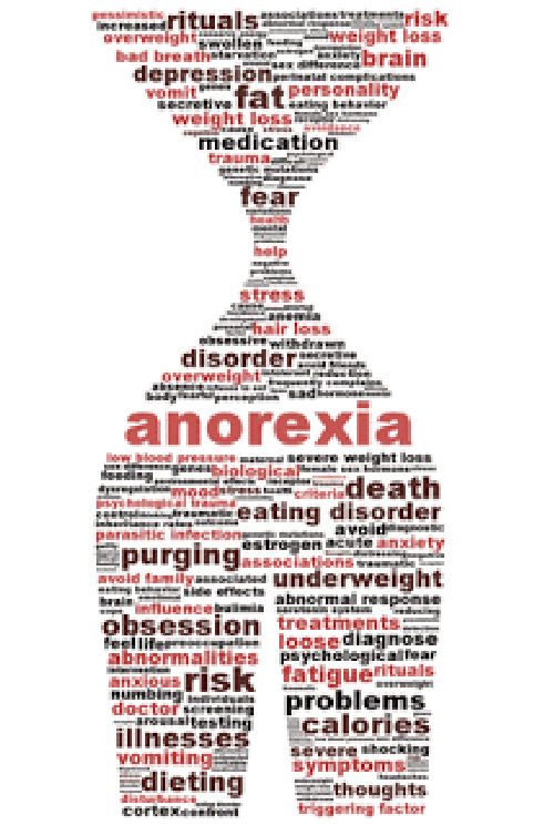 Ανορεξία